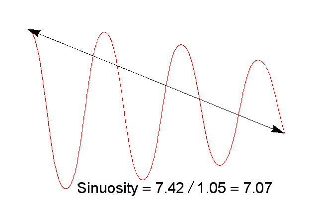 File:Sinuosity.png