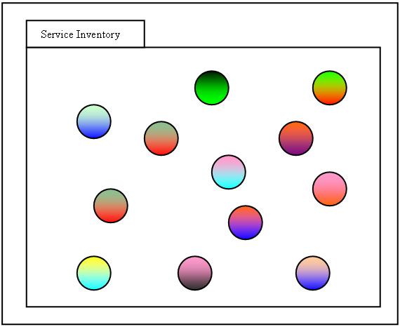 File:Service Layers Image A.JPG