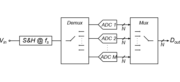 File:Single SH time interleaved adc.jpg