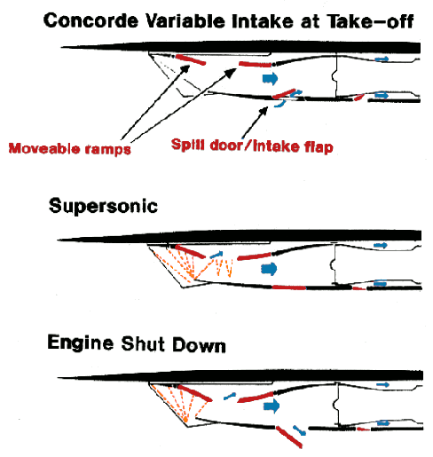 File:Concordeintake.gif