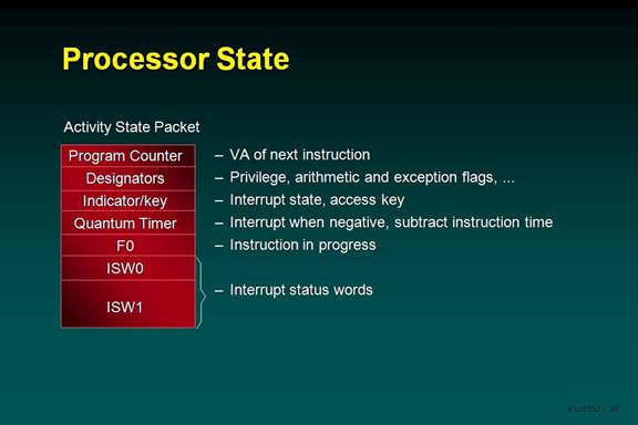 File:OS 2200 Processor State.jpg