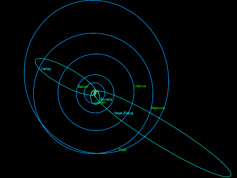 Файл:Orbits of periodic comets.gif