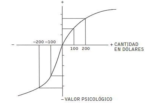 Archivo:Gráfico teoría de las perspectivas.jpg