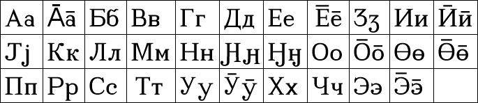 Файл:Orok alphabet 2008.jpg