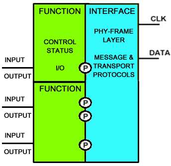 Complex SLIMbus Component