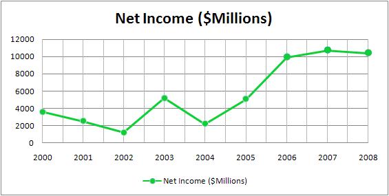 File:Chase income.jpg