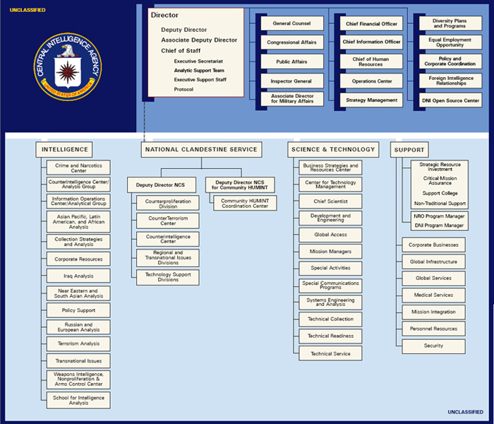 File:Cia org chart 2009 may 14.jpg