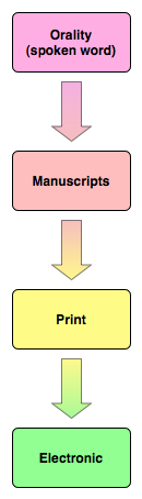 summary diagram