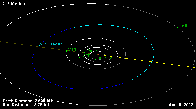 Файл:Орбита астероида 212.png