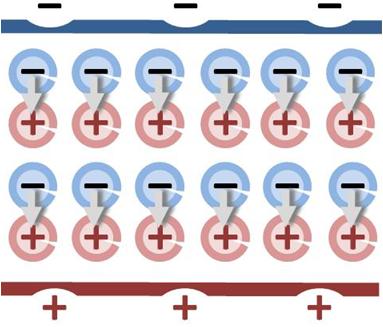 File:Dipole polarization.JPG