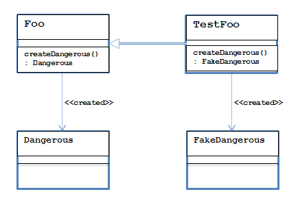 My proposal to be added to the Common usage section