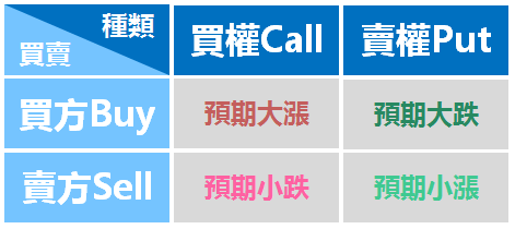 File:選擇權.png