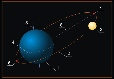 Файл:Apside general scheme.png