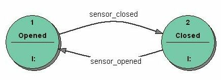 File:Fsm mealy model door control.jpg