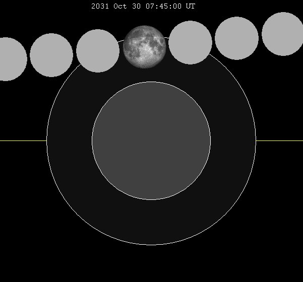 Archivo:Lunar eclipse chart close-2031Oct30.png