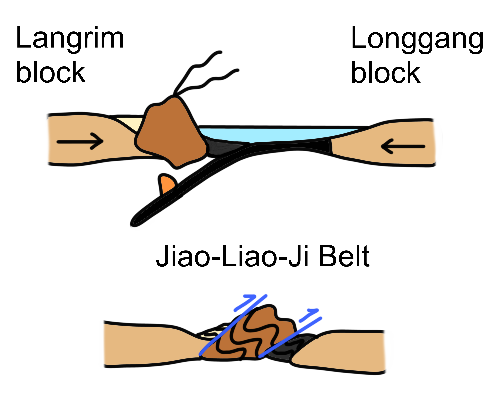 File:Cross-sections of arc-continent collision, which formed Jiao-Liao-Ji Belt.png