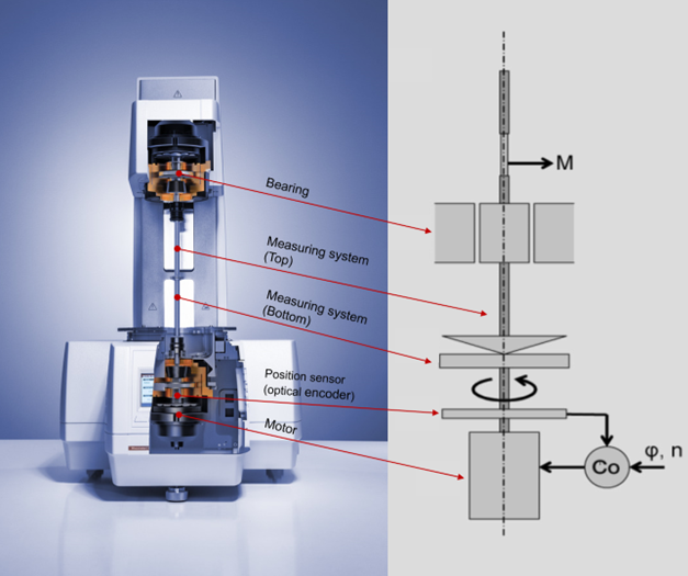 File:Strain-controlled rheometer.png