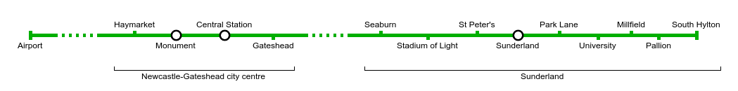 Sunderland-oriented Metro map. Dashed lines indicate omitted stations.