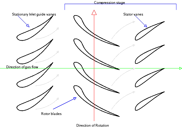 File:Axial-flow-compressor.png