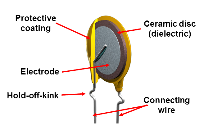 File:Ceramic disc capacitor.png