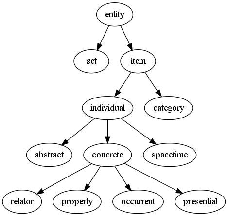 File:GFO taxonomy tree.png