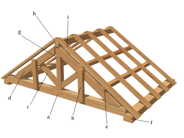 File:Yogoya - Japanese Roof Structure.jpg