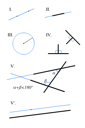 Файл:Euclid's postulates.png