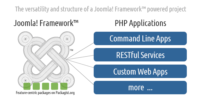 File:Joomla framework 2014-02-21 04-08.png