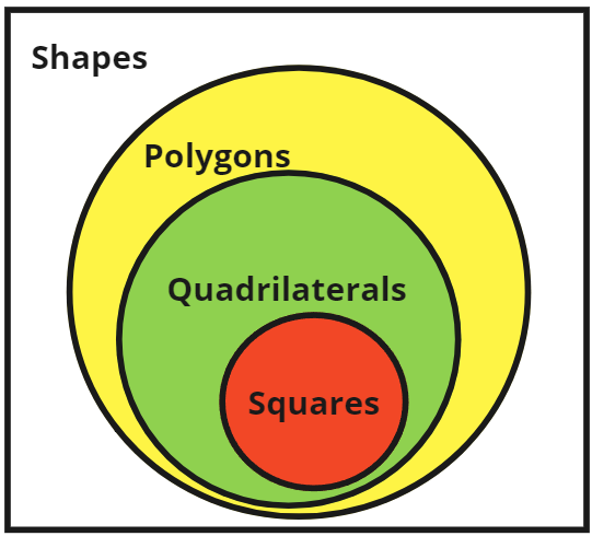 File:Containment Hierarchy example.png