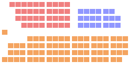 File:35th Ontario Legislature.png