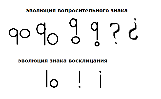 Файл:Inverted question and exclamation marks.png