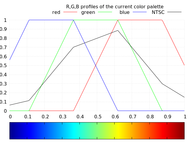 File:Matlab gradient.png