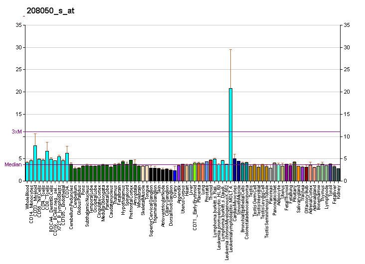 File:PBB GE CASP2 208050 s at fs.png