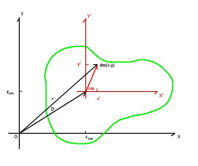 File:Steiners sats.PNG