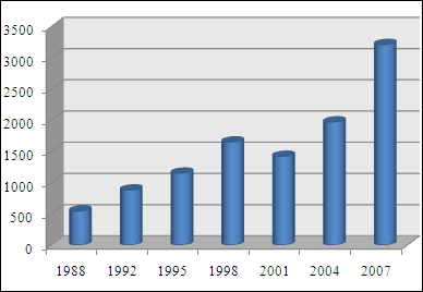 File:G foreign exchange market turnover.gif