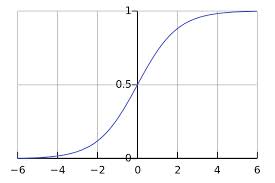 File:Sigmoid.jpg