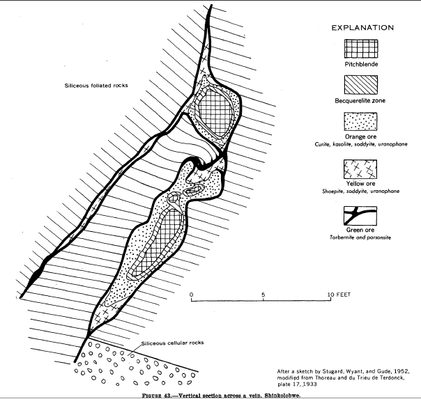 File:Shinkolobwe vein geologic cross section.png