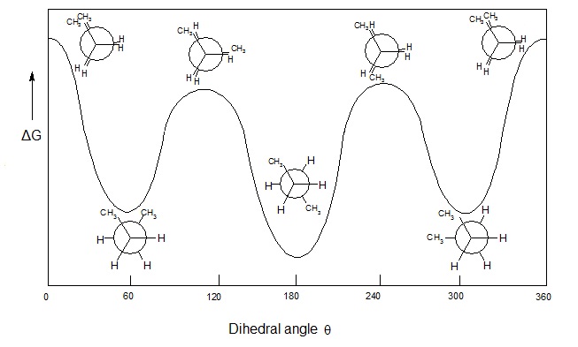 File:Butane conformations.jpg