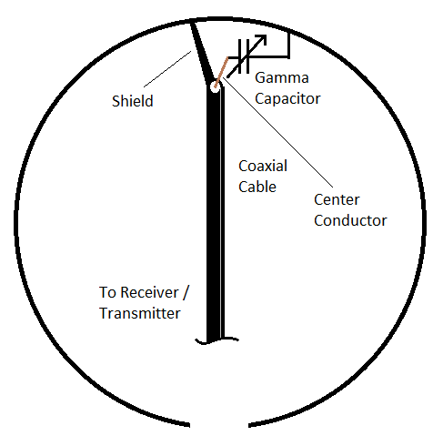 File:Halo antenna diagram.png