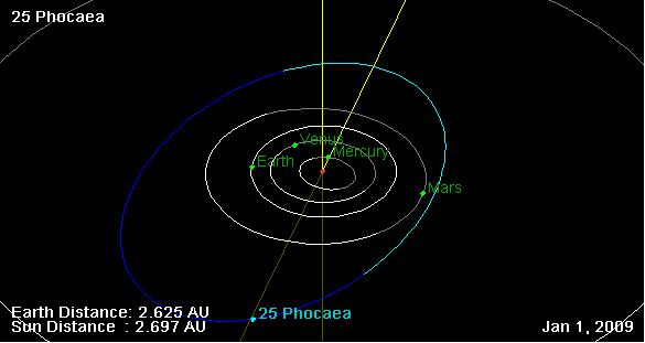 Файл:25 Phocaea orbit on 01 Jan 2009.png