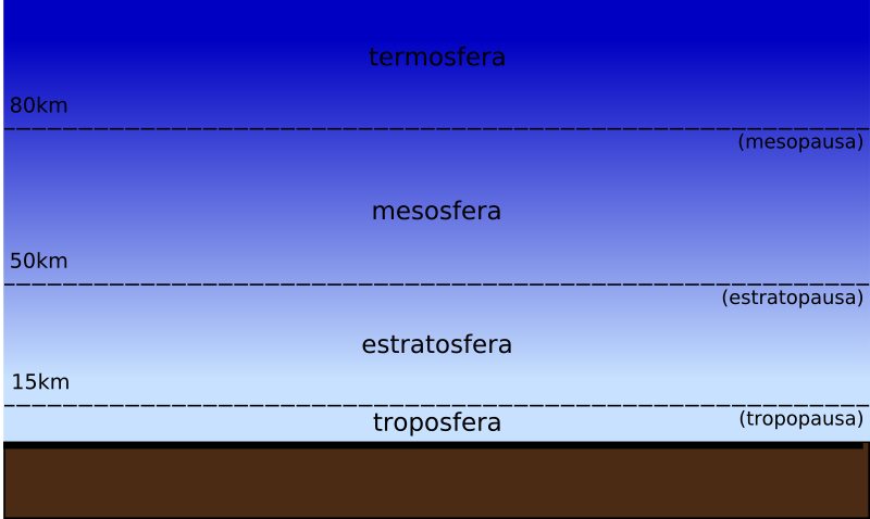 Archivo:Atmo camadas.png