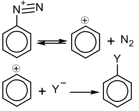 Файл:Sn1ar-mechanism.png