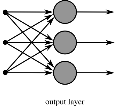 File:SingleLayerNeuralNetwork english.png