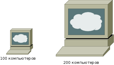 Пример злоупотребления инфографикой: второй объект визуально больше в 8 раз