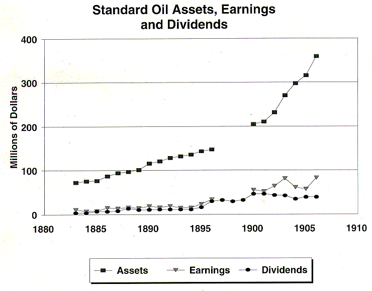 File:Standard oil.gif