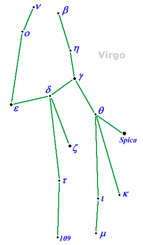 File:Twin Spica constellation Virgo.png