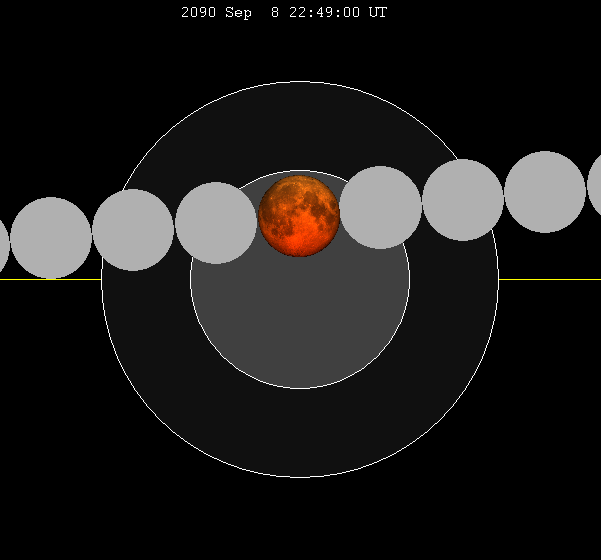 Archivo:Lunar eclipse chart close-2090Sep08.png