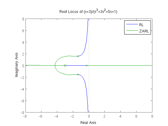 File:RL&ZARL-(1 3)-(1 3 5 1).png