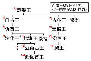 File:Baekje-monarchs(4-14).PNG