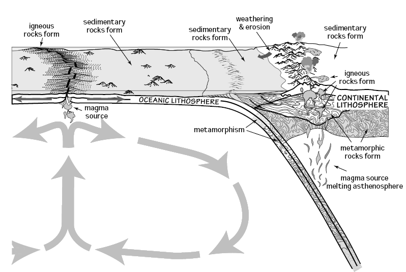 File:Rock cycle nps 2.png